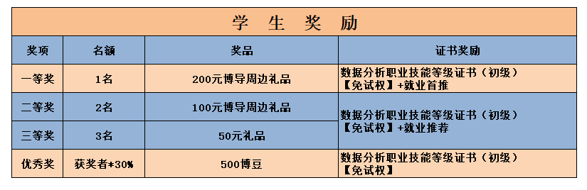 6160ec2c1af73.png 学生最新.png