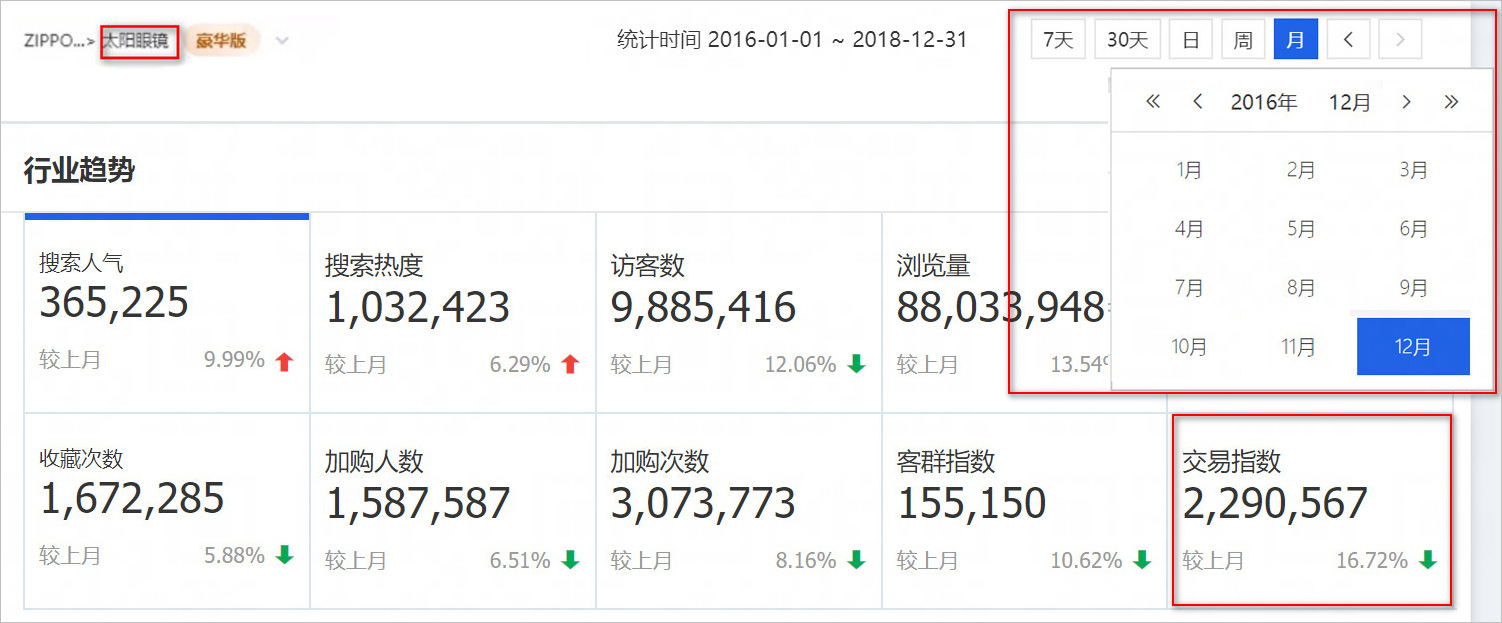图1“太阳镜”子类目的月度交易指数.png