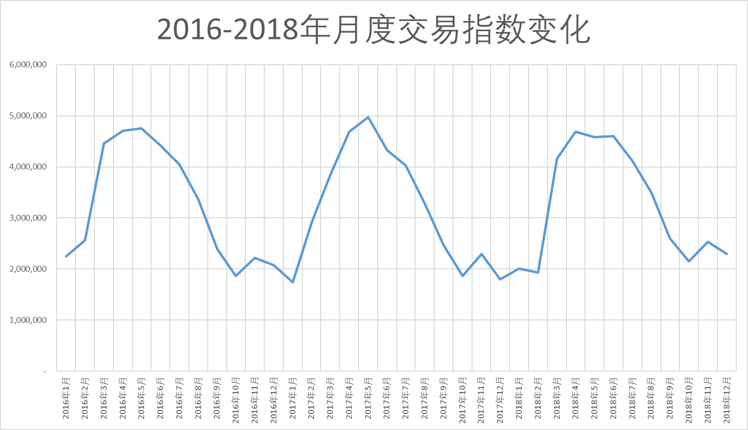 图3制作折线图.png